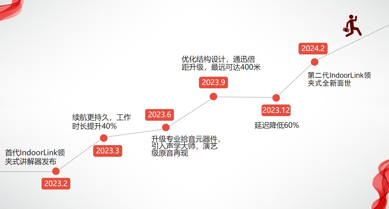 無線講解器