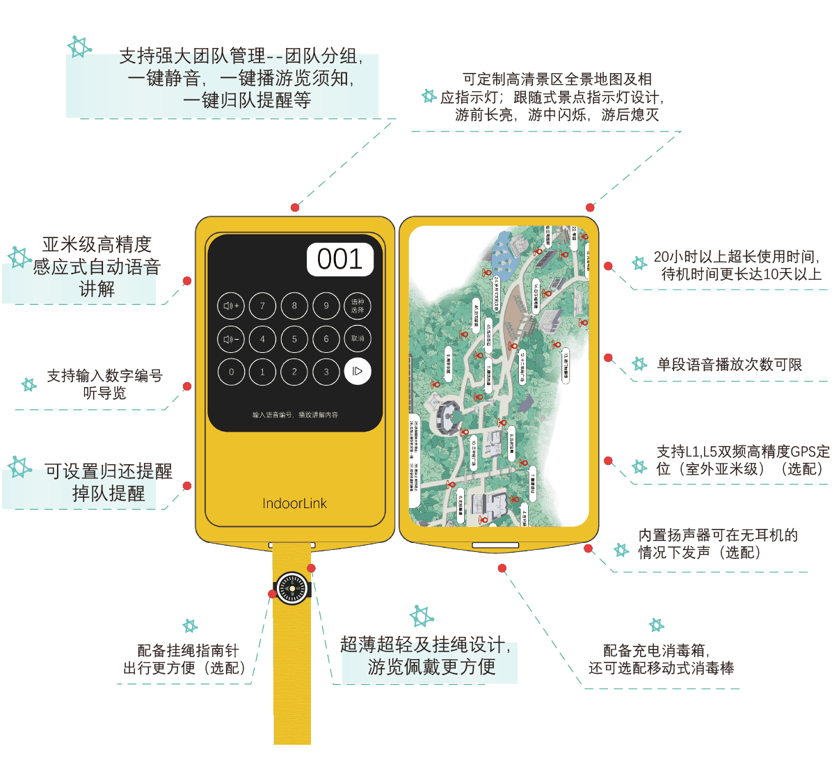 雙亞米級高精度地圖導(dǎo)覽機