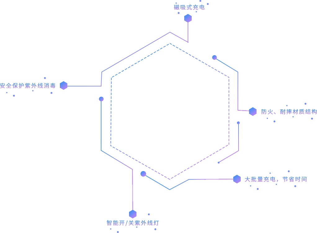 大批量充電，節(jié)省時間