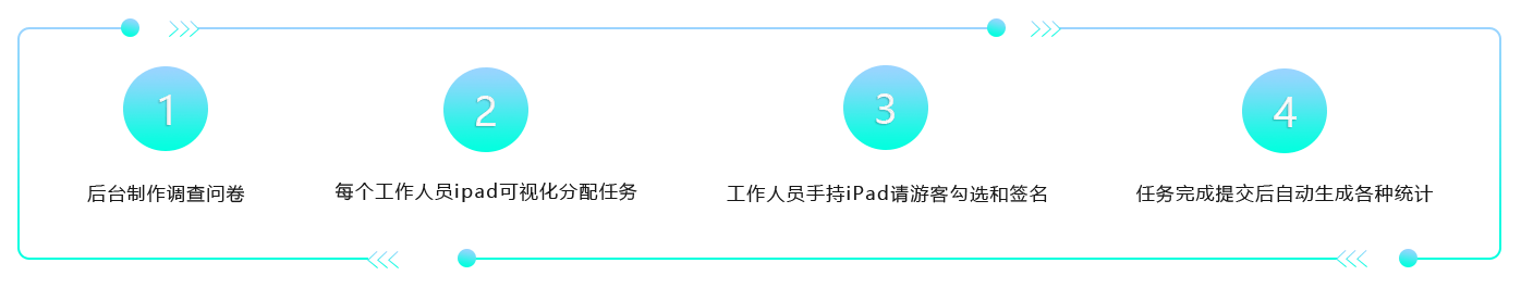 電子化的調(diào)查問(wèn)卷流程