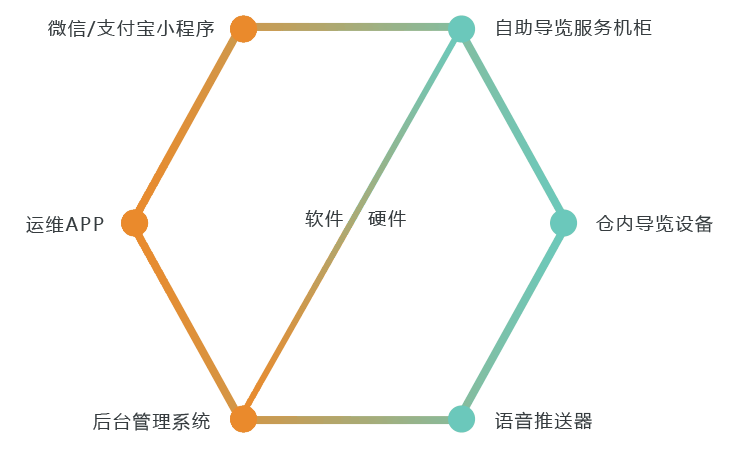 自助導(dǎo)覽機(jī)租賃柜系統(tǒng)組成部分