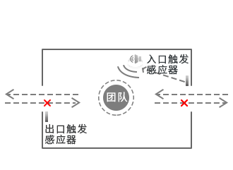 團(tuán)隊講解服務(wù)系統(tǒng)-第二代REID團(tuán)隊講解圖